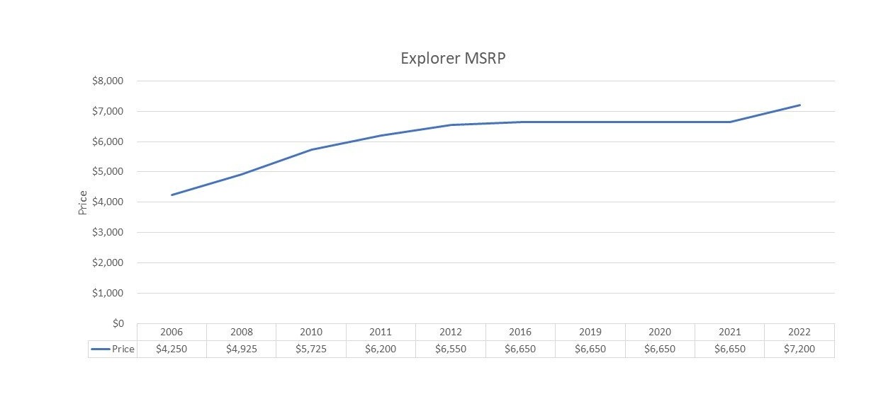 Rolex explorer Price Rolex explorer Price