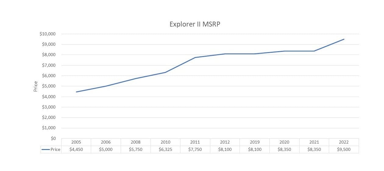 Explorer II Price Rolex Explorer II Price