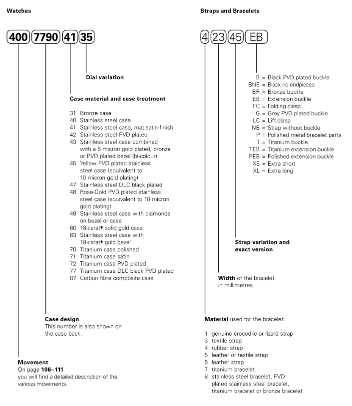Oris Watches reference numbers