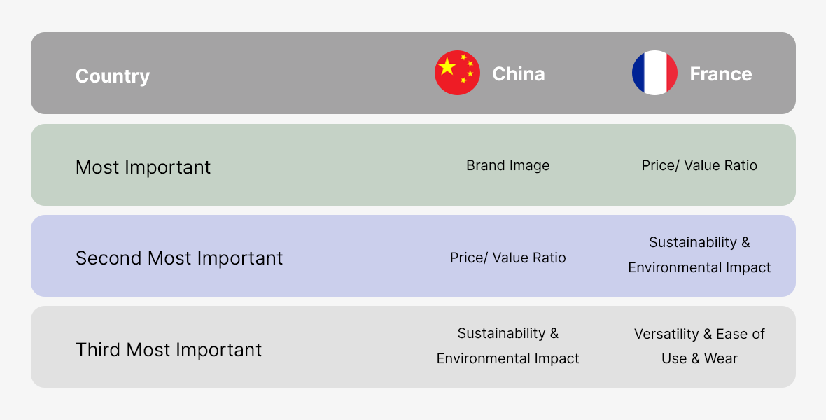 sustainability-country-graph