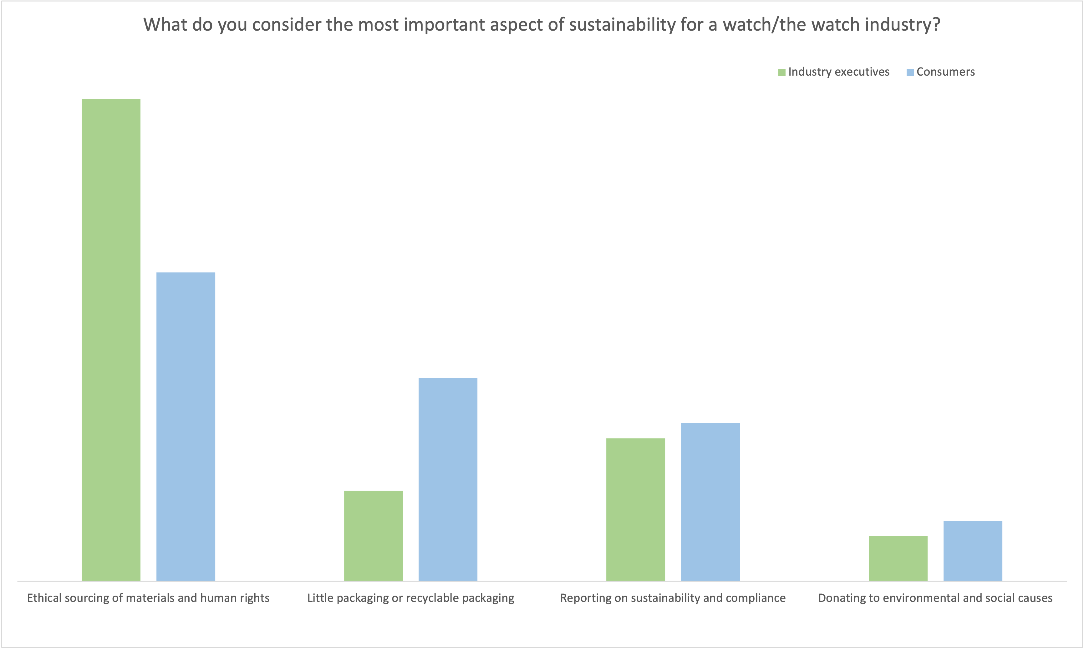 sustainable-luxury-most-important-aspect