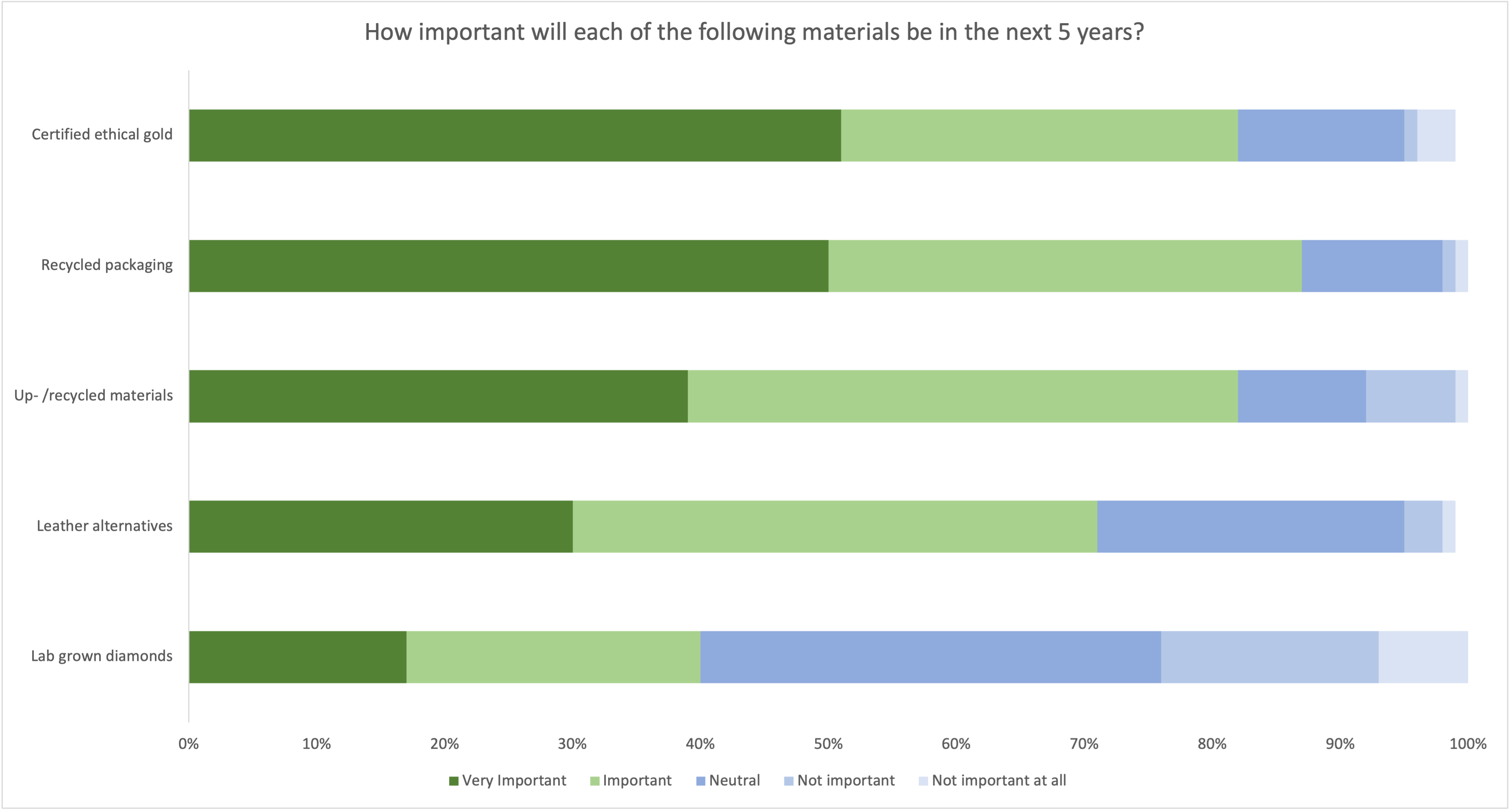 reasons why people invest in sustainable luxury