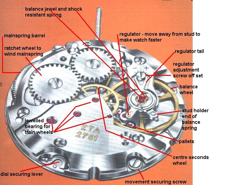 Names of movement parts - Chat About Watches & The Industry Here - Watch  Repair Talk